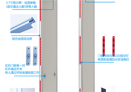 智能安檢新時代：行李安檢門的技術(shù)演進與安全保障